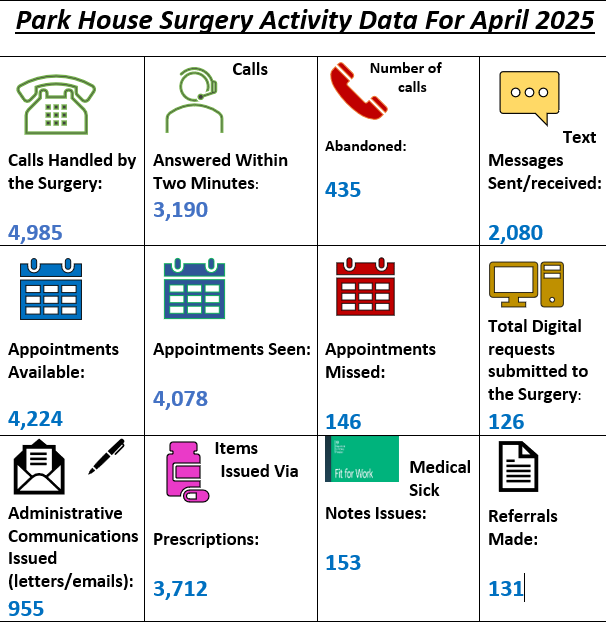 April 2025